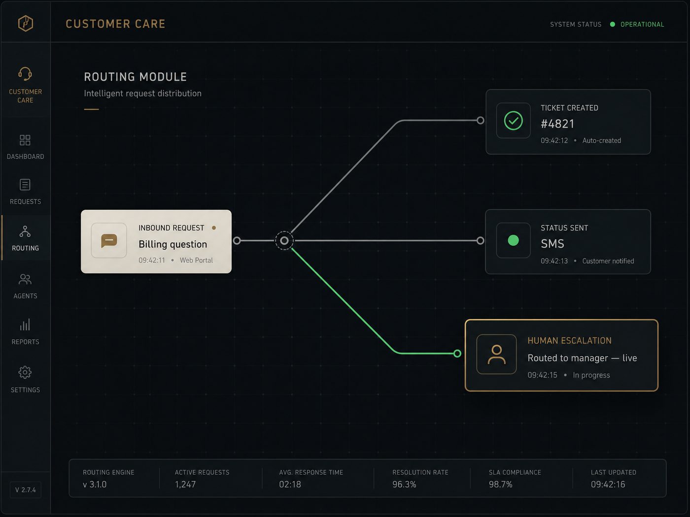 Customer care routing