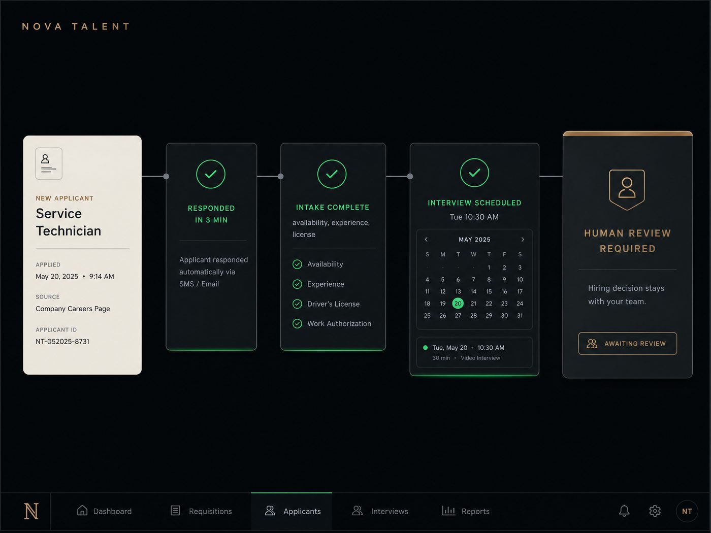 Nova Talent applicant workflow