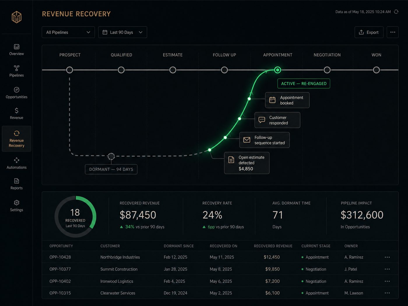 Revenue recovery